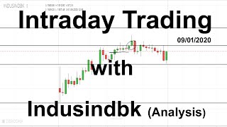 Intraday Trading with Indusindbk Analysis  Trading India [upl. by Dleifyar]