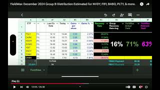 🔥ETF Dividend Recovery Time Is Critical Review of Retire On Dividends RetireonDividends [upl. by Rimhsak]