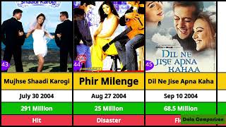 Salman Khan All Hit amp Flop Movie list  Salman Khan movies list  Tiger 3  19882024 [upl. by Adora]