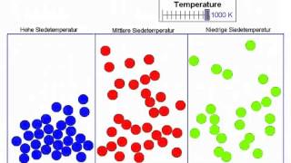 Teilchenmodell von Stoffen mit verschiedenen Siedetemperaturen [upl. by Allistir610]