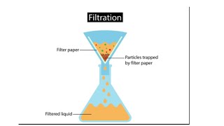 filtration types definition pharmaceutical application filter aids filter media [upl. by Javier]