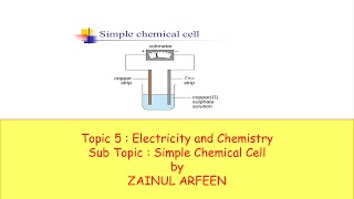 Chemical Cell Cambridge IGCSE O level Chemistry 062009715070 Lesson 37 part b [upl. by Mairim816]