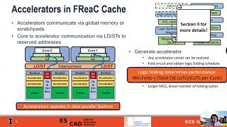 FReaC Cache FoldedLogic Reconfigurable Computing in the Last Level Cache [upl. by Som]