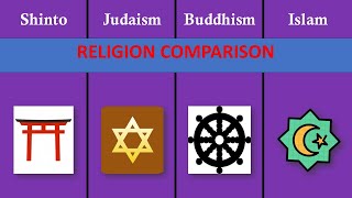 shintoism buddhisn judaism islam [upl. by Wolgast]