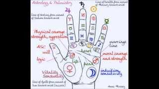 How to read a palm  the astrology of the hand  psychic clairvoyant and intuitive insight [upl. by Thar]