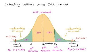 How to find the interquartile Range and any outliers [upl. by Kimber40]