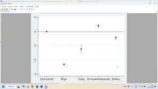 Sesión 14  Laboratorio de Econometría Stata  20242 [upl. by Yonina]