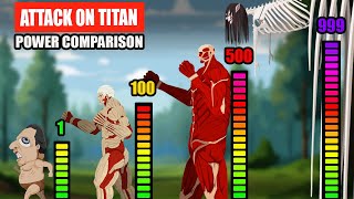 Attack on Titan Power Comparison  Attack on Titan Animation [upl. by Ahsienar]