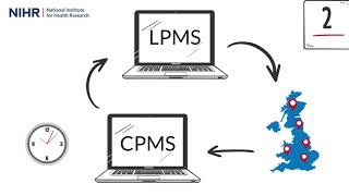 NIHR CRN Research Activity Digital Innovation [upl. by Elimaj]