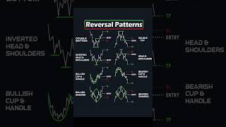 Reversal Patterns trading priceactiontrader technicalanalysis stockmarket stocks [upl. by Claud]