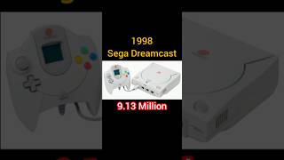 Which SEGA Console is sold highest sega console shortsfeed [upl. by Ram]