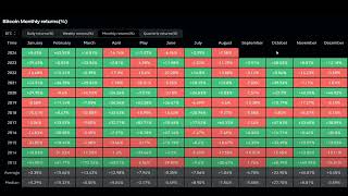 BTC Price Analysis Preparing for a Potential quotRed Septemberquot – A Golden Opportunity for Investors [upl. by Channing]