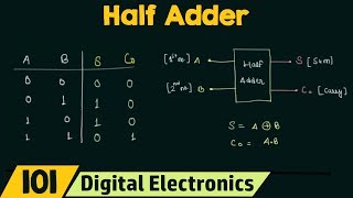 Half Adder and Full Adder Explained  The Full Adder using Half Adder [upl. by Zerat]