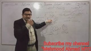 Gaseous Exchange in Human Urdu Class 10th [upl. by Tybi]