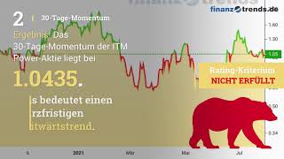 ITM Power Aktienanalyse [upl. by Mcmillan]