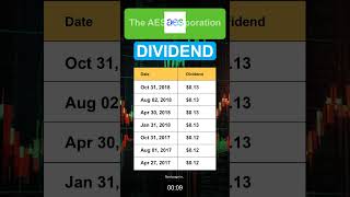 AES The AES Corporation Dividend History [upl. by Nyleek179]