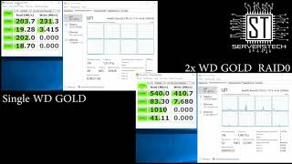 WD Gold 2TB WD2005FBYZ Single vs RAID0 [upl. by Xyla]