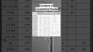 Content of crystalloid fluids [upl. by Marney826]