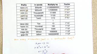 Unit conversion 1 Centimeters to micrometers [upl. by Marge]