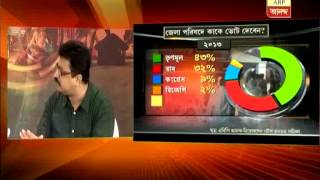 Discussion on abpac nielsen survey on panchayat poll in west bengal [upl. by Tait]