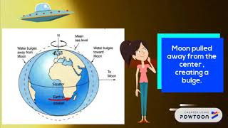 DIURNAL AND SEMIDIURNAL TIDAL PATTERN [upl. by Annuahsal32]