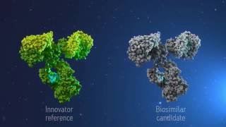 Biosimilar Characterization [upl. by Odlamur]