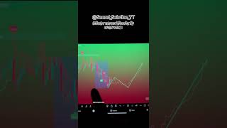 Trading View Market Predection 💢official trading signal indicator tradingview freesignals [upl. by Einahpehs]