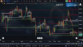 23022024 NIFTY DAILY മലയാളം VIEWA CUSTOMIZED CHART AND MY OWN STRATEGY [upl. by Martinic]