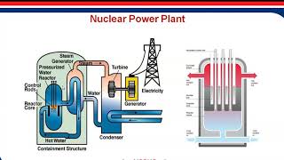 Nuclear power plant [upl. by Eatnhoj439]