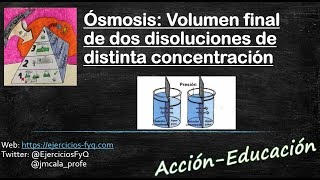 Ósmosis entre dos disoluciones de distinta concentración [upl. by Noswal]