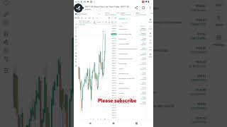 Setup Tradeline Nifty 50 bankniftyintradaytradingstrategy nifty stockmarket banknifty trading [upl. by Gardie485]