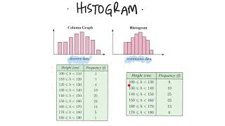 Histogram with frequency density  IGCSE Statistics [upl. by Ssew562]