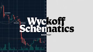 Wyckoff Accumulation amp Distribution Explained  Backtest Liquidity Inducement Trading Strategy [upl. by Reade]