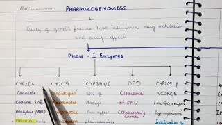 Pharmacogenomics  The Easiest Explanation [upl. by Deborath]