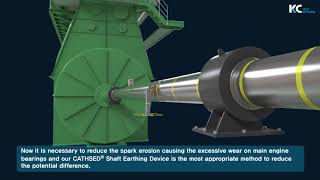 Introduction Video for Shaft Earthing Device by KCLTD [upl. by Etnovaj]