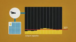 Germanys renewables experience [upl. by Ettennaej]