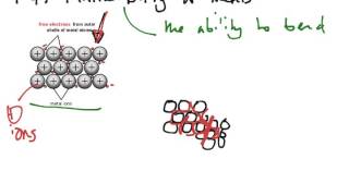 Reactions of group 1 metals [upl. by Ezequiel]