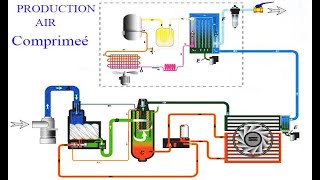 Production dair comprimeé [upl. by Atcliffe]