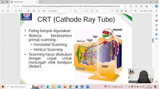 Teknologi Display [upl. by Ginnie789]