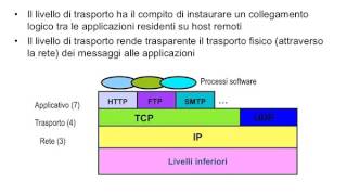 Introduzione al livello di Trasporto in Internet [upl. by Renckens999]