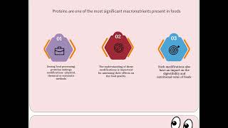 Protein modification  Mechanisms and Application [upl. by Attennhoj]