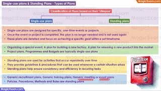 Single use plans amp Standing Plans Types of Plans CBSE Class 12 Business Studies [upl. by Einnob]