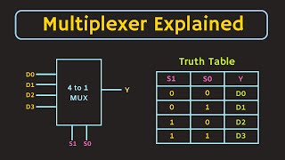 Multiplexer Explained  Implementation of Boolean function using Multiplexer [upl. by Attezi]