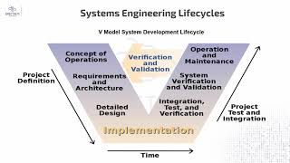 10 CISSP Domain 3 Part 1 By Eng Ahmed Abdelhamid Arabic [upl. by Childs]