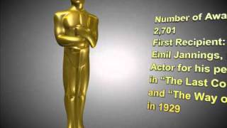 Create 3D Presentation  oscar model [upl. by Nana]