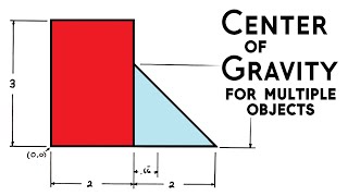 How to find Centroid of an I  Section  Problem 1 [upl. by Aihsi]