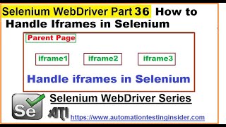 Selenium WebDriver  Part36  How to Handle Frames in Selenium Webdriver [upl. by Raines]