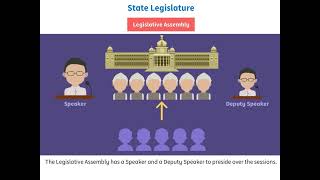 Class 7 politics chapter 3 state government works Animation and PPt [upl. by Assele]