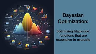 Bayesian Optimization [upl. by Ettenuahs]