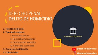 Delito de homicidio doloso imprudente cualificado tentativa agravantes Derecho Penal [upl. by Giamo78]